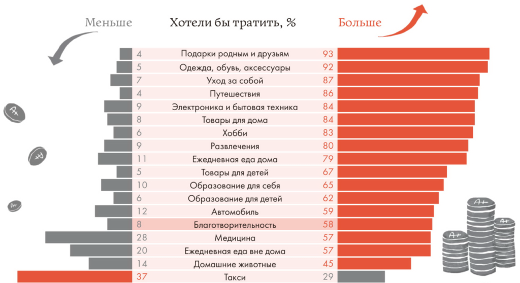 Лишний расход