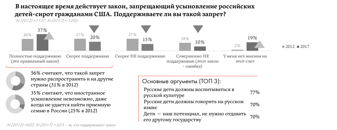 Какие проблемы возникли перед населением и руководством страны в ходе реформ