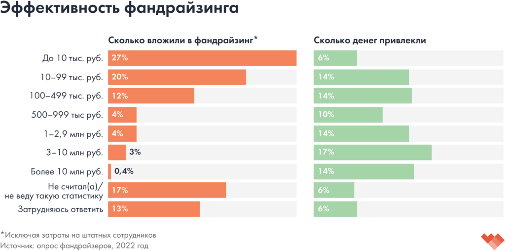 Спрос на термопласты поддержит план по строительству дорог до 2035 года